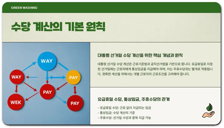 대통령 선거일 근무 수당 