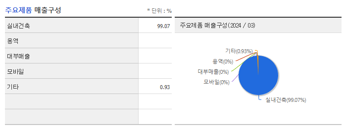 베노티앤알_주요제품