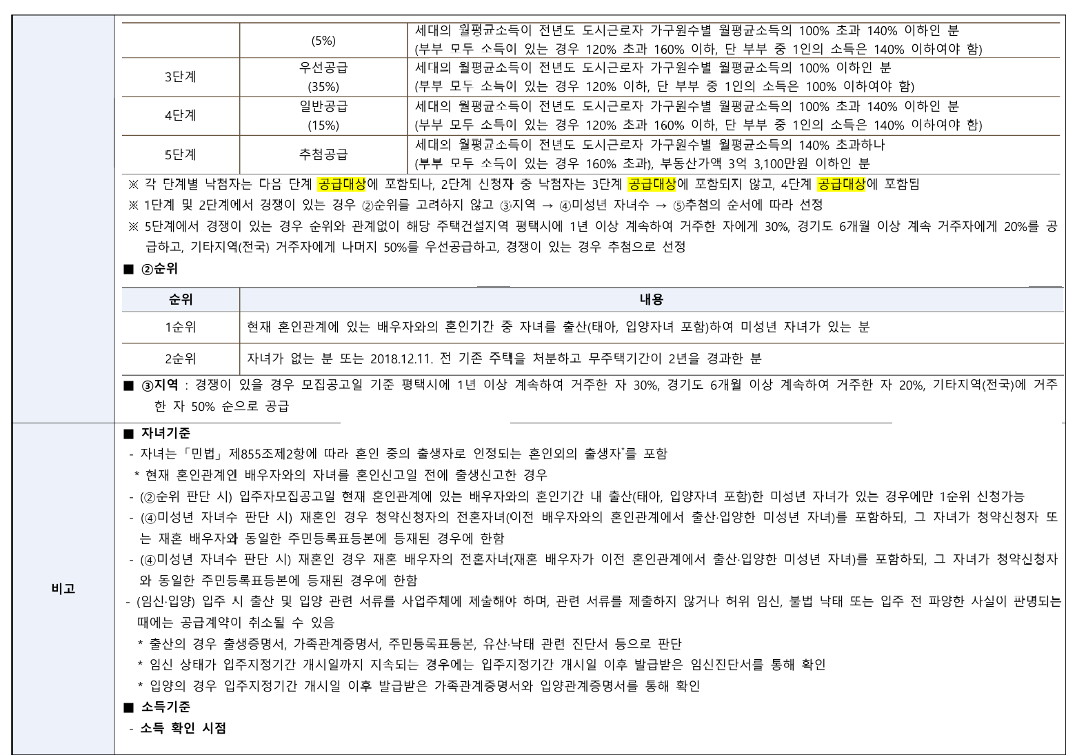 평택 브레인시티 한신더휴 청약정보 대방출 일정 물량 특별공급 단지정보 분양가 전부 정리