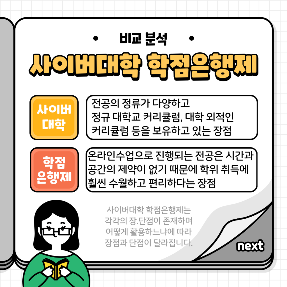 사이버대학 학점은행제 전공