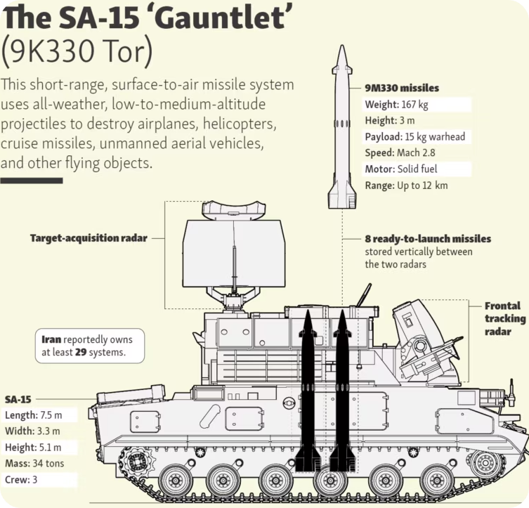 SA-15 시스템