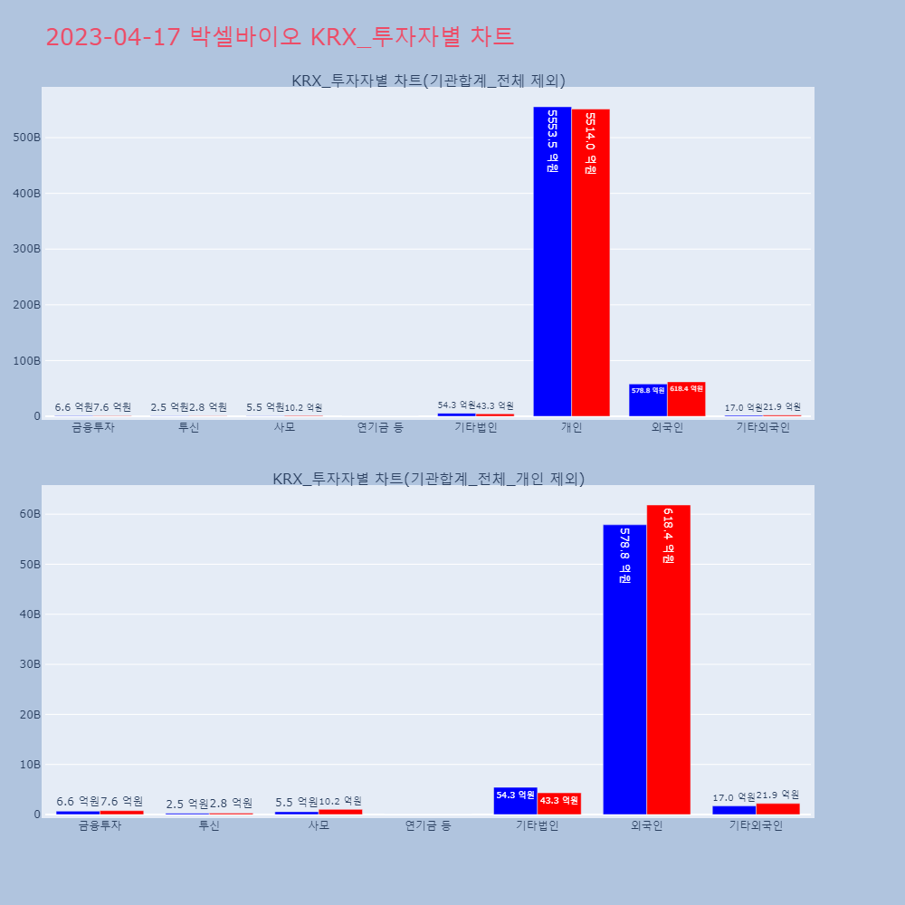 박셀바이오_KRX_투자자별_차트