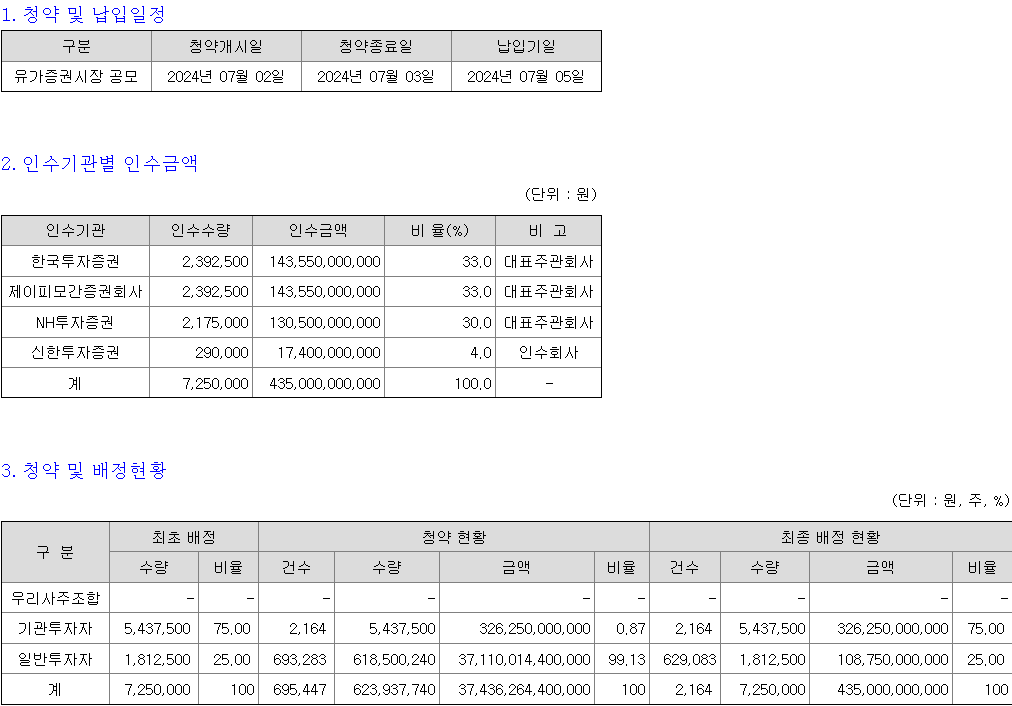 시프트업 청약