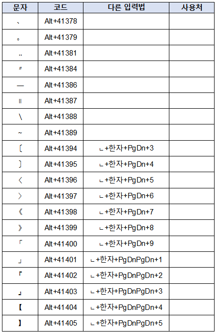 알트 문장부호 입력 코드
