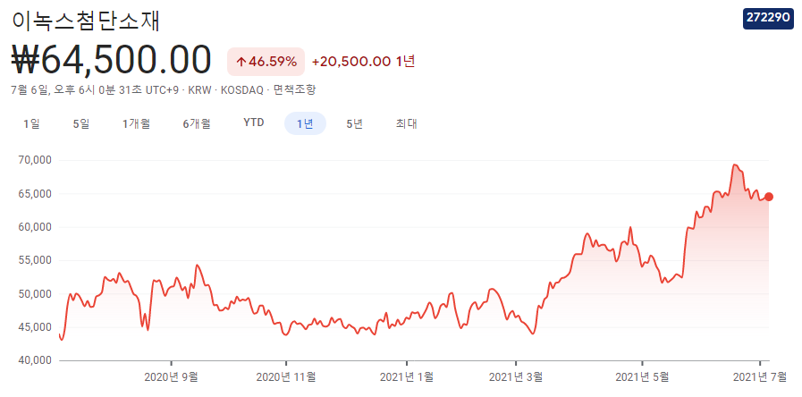 반도체소재-관련주