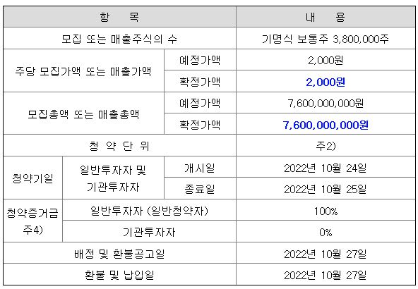 교보스팩13호 공모주 청약일정