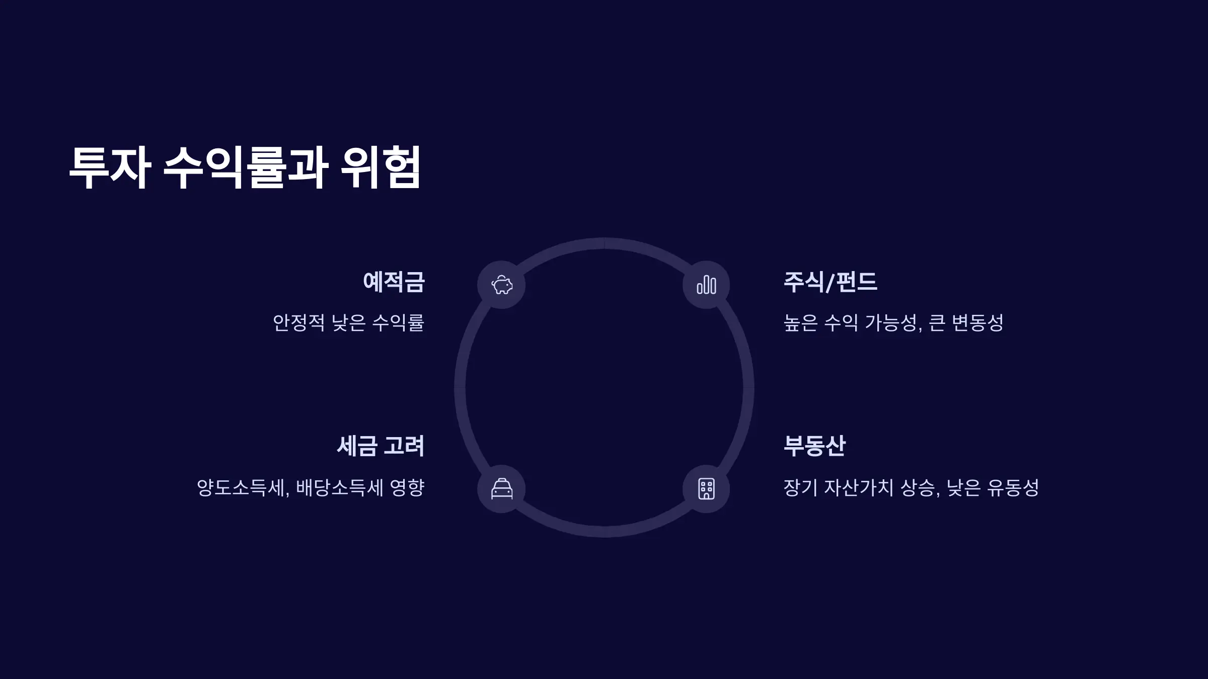 투자 수익률: 자산 증식의 기회와 위험