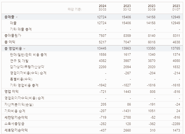 인텔 주가 전망 실적 배당금 분석