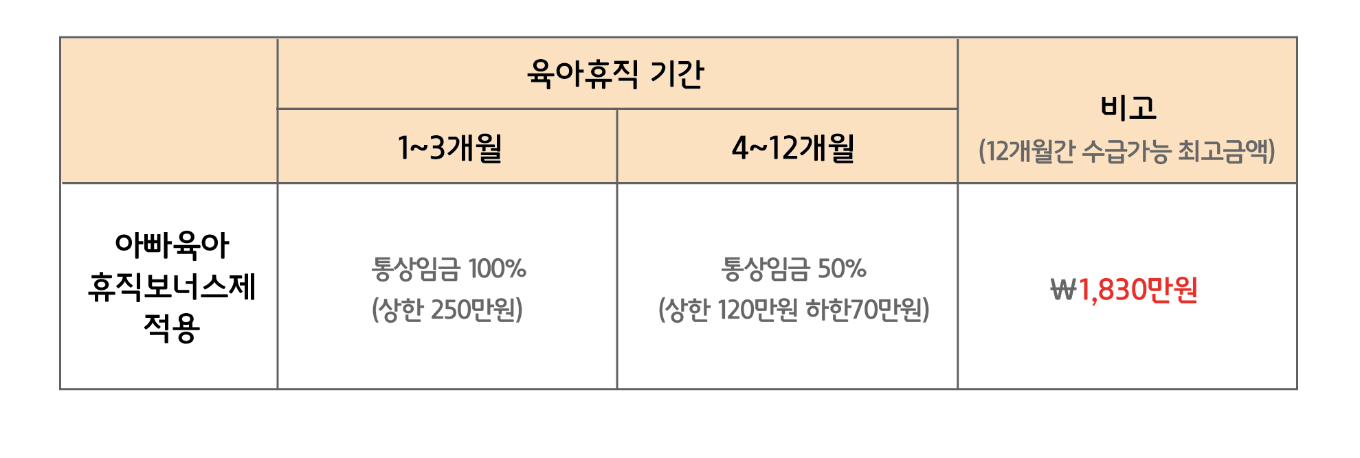 육아휴직 급여신청