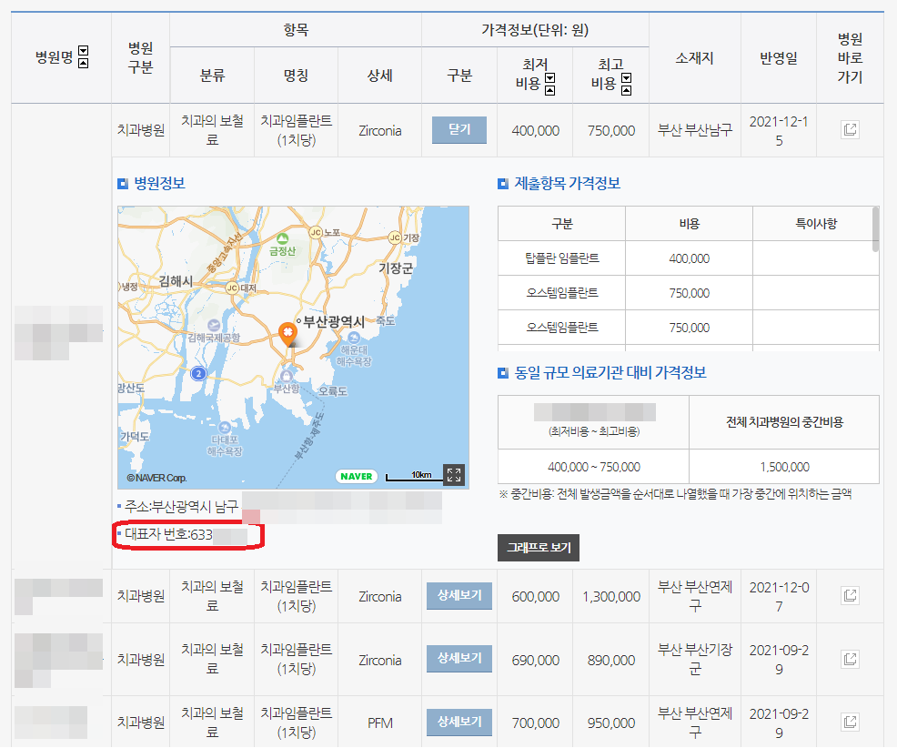 임플란트 가격비교 후 저렴한 병원 찾는 방법