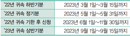 신청기간