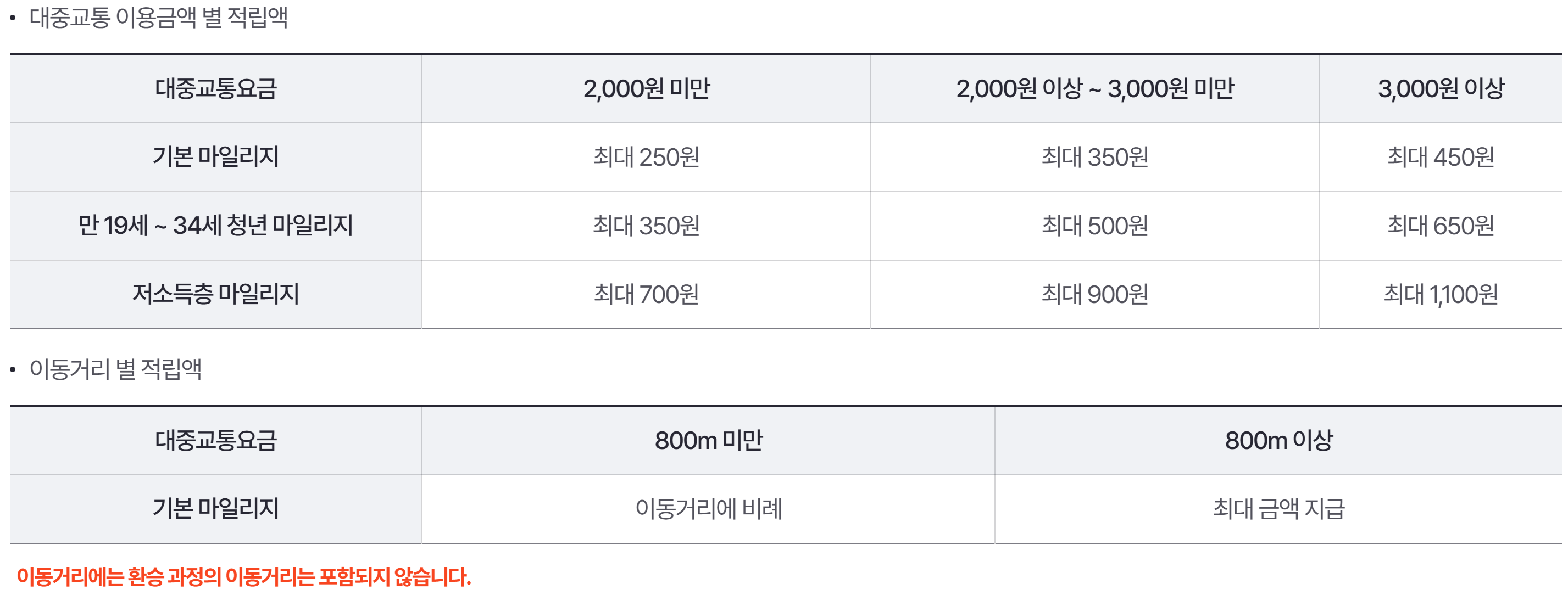  알뜰교통카드 지원내용 / 알뜰교통카드 발급방법 / 이용방법 등