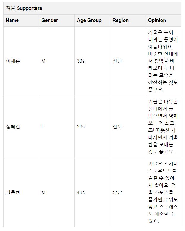 Virtual Voting Platform 겨울