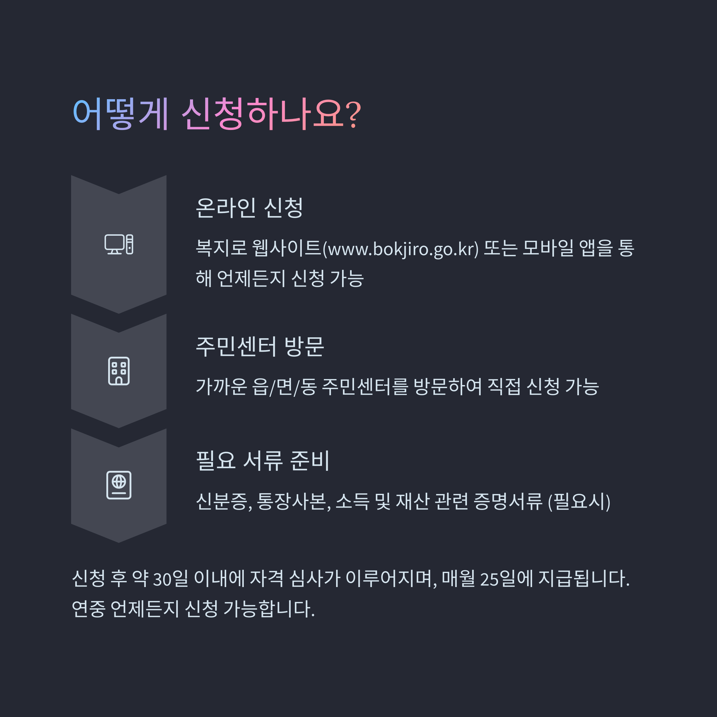 신청 방법