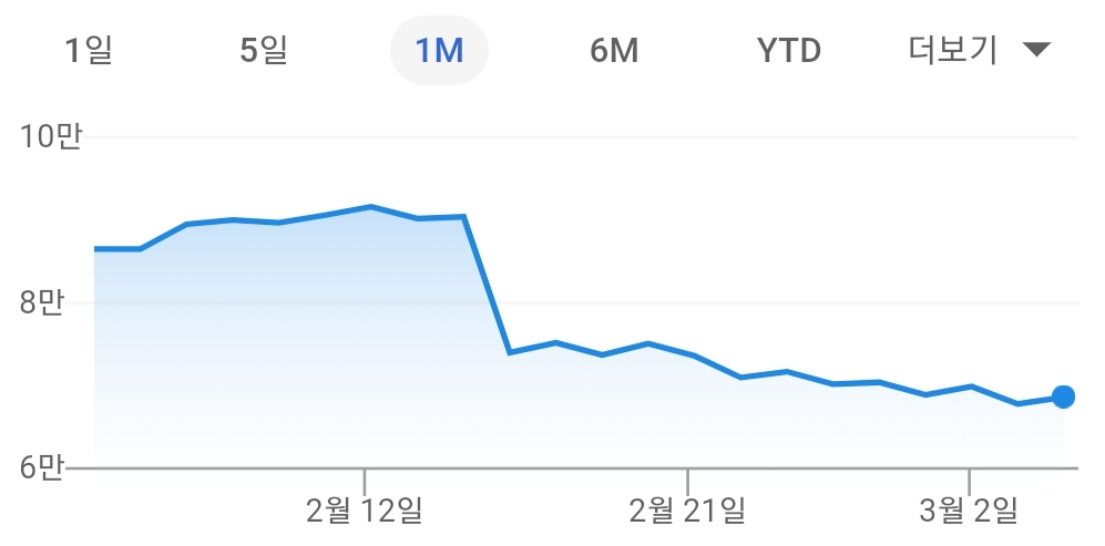  코웨이 주식 하락의 이유, 진짜 위험은 넷마블