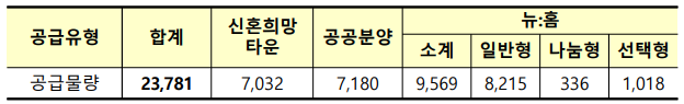 분양주택 물량 이미지
