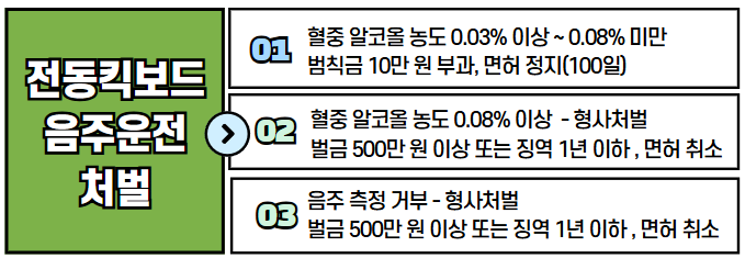 전동-킥보드-음주운전-처벌-3가지-분류로-정리한-이미지