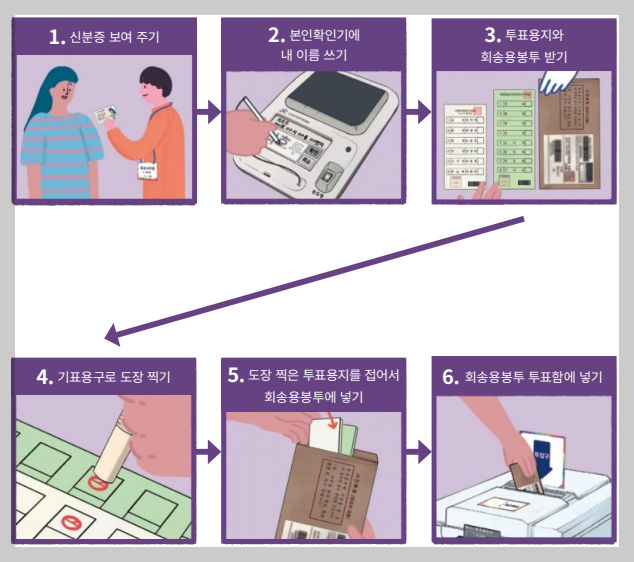 관외투표순서