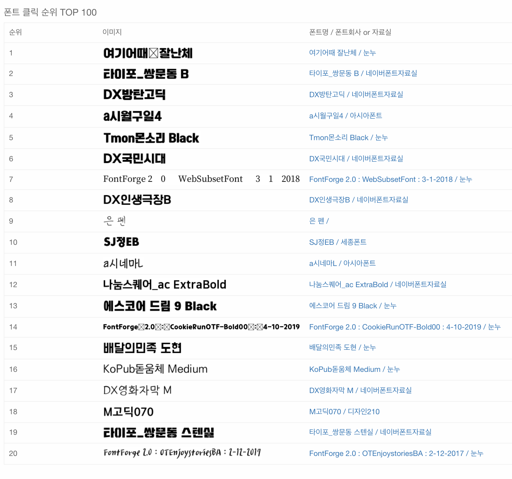  한글 폰트 이미지로 검색해 찾아주는 사이트