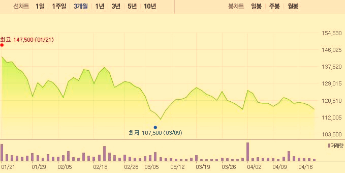 주가-차트