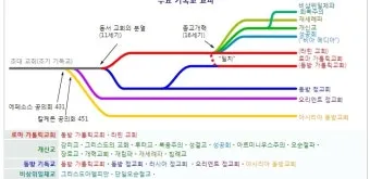 감리교 장로교 기독교 차이 무엇일까_21