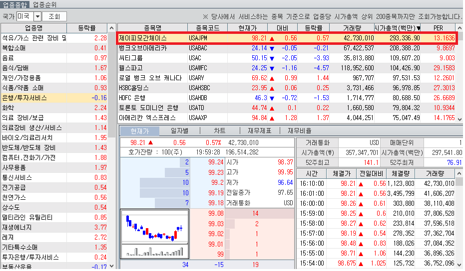  [경제/재테크] JP Morgan 은행주를 매수하는 이유(은 매집, JPM coin, 워렌버핏 포트폴리오)