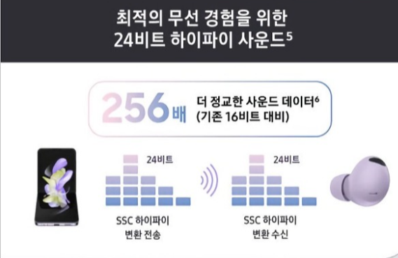 갤럭시-버즈2프로-사운드