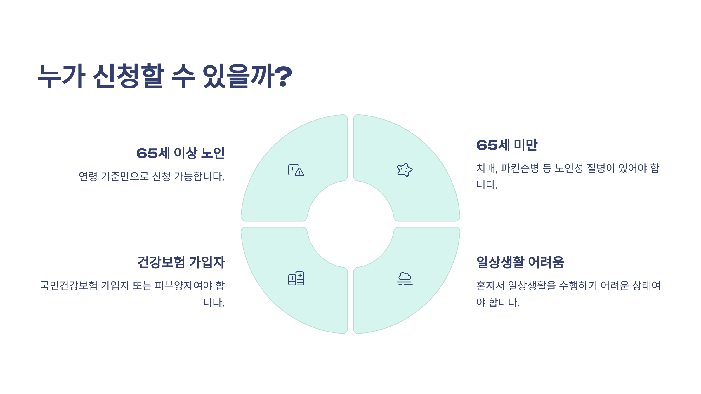 👵 누가 신청할 수 있을까?