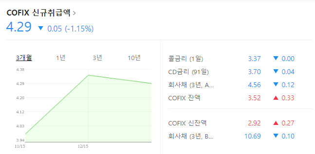 주택담보대출 금리