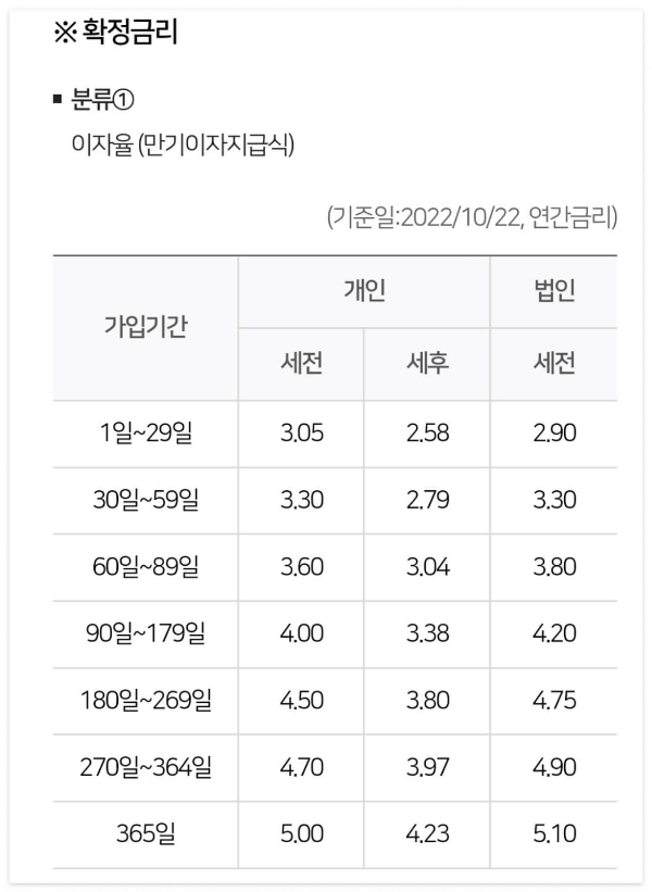 우리종합금융-만기예금