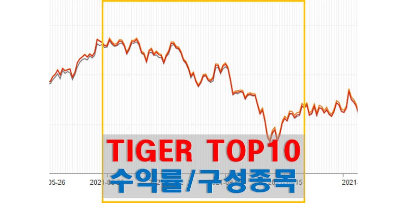 TIGER-TOP-10-ETF-수익률-구성-종목-썸네일
