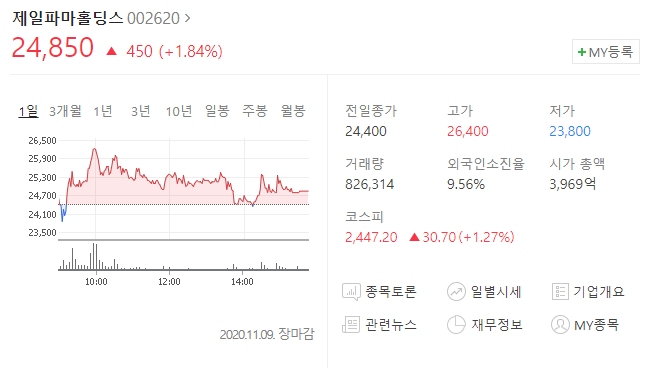  화이자 백신 효과발표와 관련주(+앞으로 성장이 예상되는 종목)