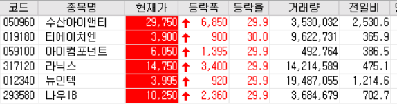  21.01.08 상한가 주식공부 (티에이치엔/아이컴포넌트/라닉스/뉴인텍/나우IB)