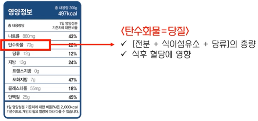 탄수화물 용량