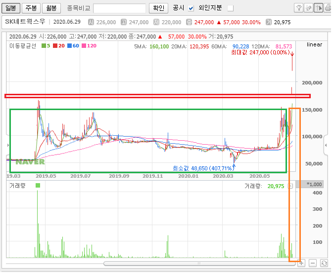 상한가 따라잡기(상따)매매