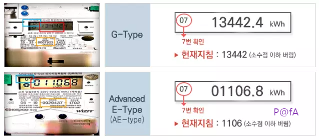 전기식 전자계량기