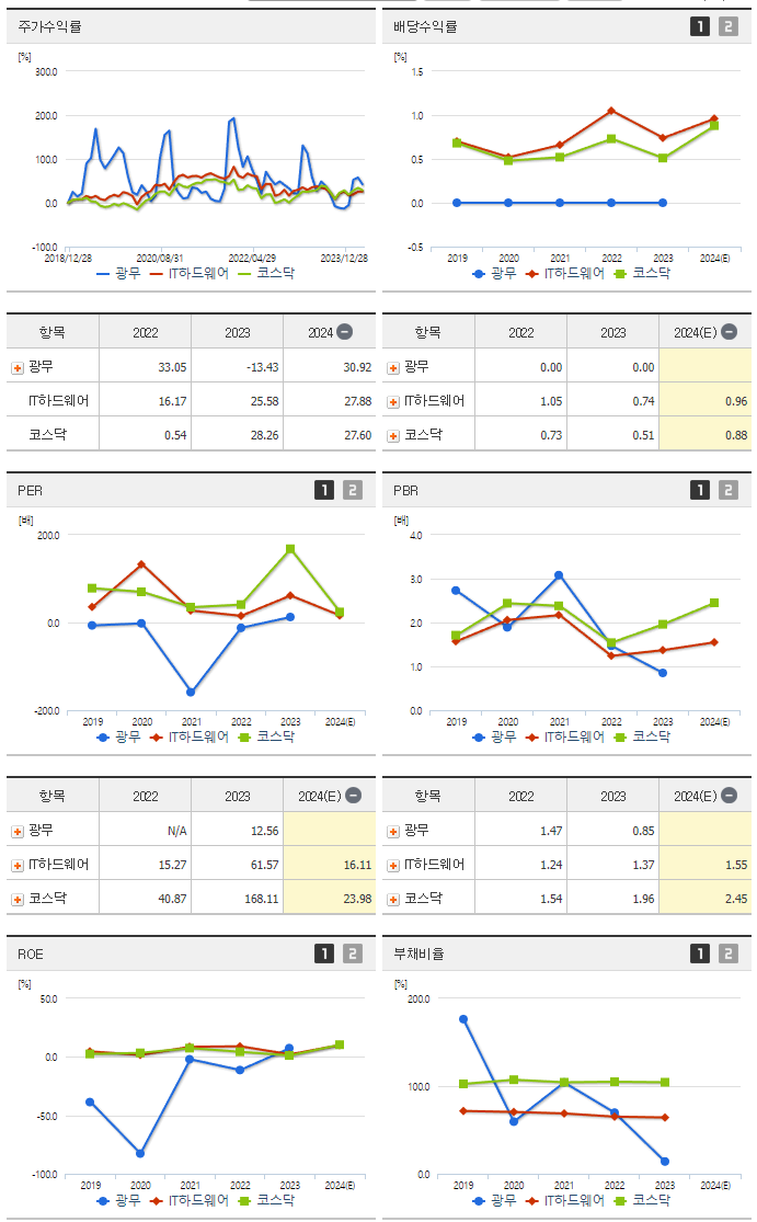 광무_섹터분석