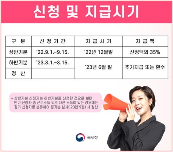 근로장려금 신청 및 지급시기 안내 이미지
