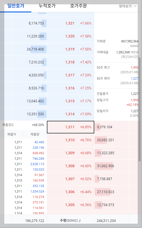 출처 : 업비트_소니SVM 시세_20250109_0758