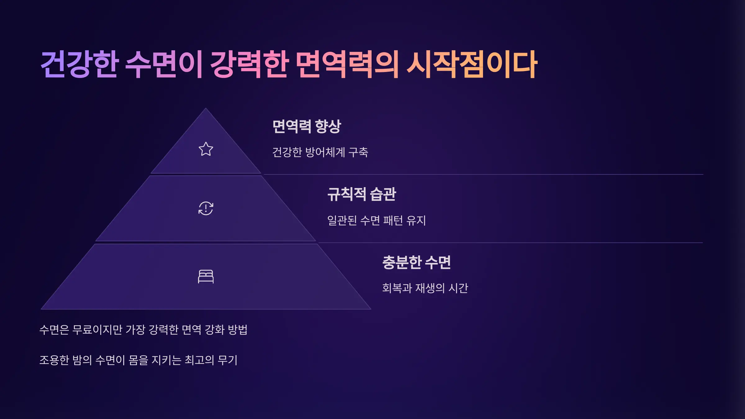 건강한 수면이 강력한 면역력의 시작점이다