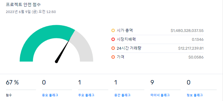 크로노스 스캠 스코어