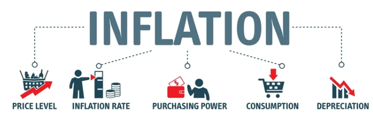 인플레이션(Inflation)