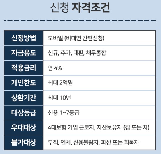 대출 신청