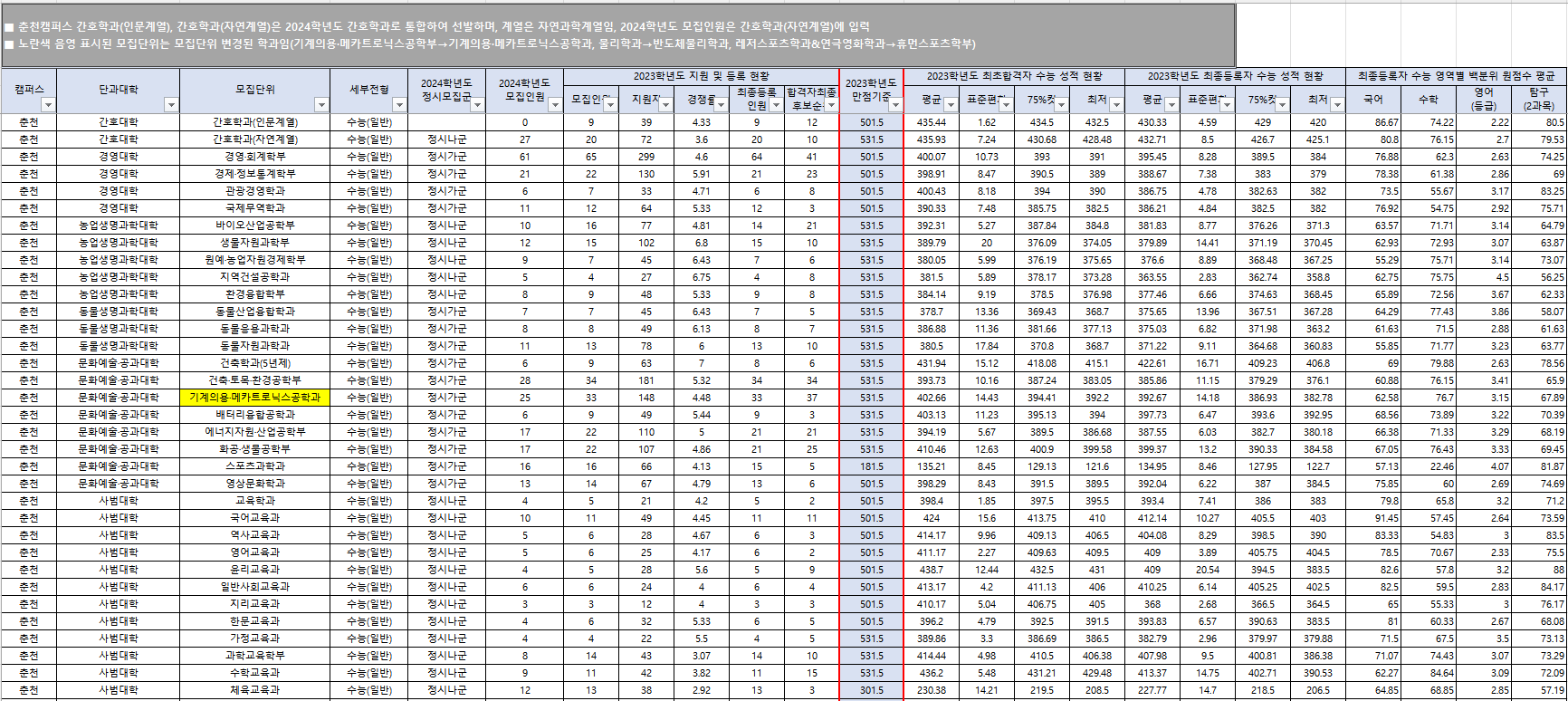 2023-강원대-정시-입시결과-입학처-1