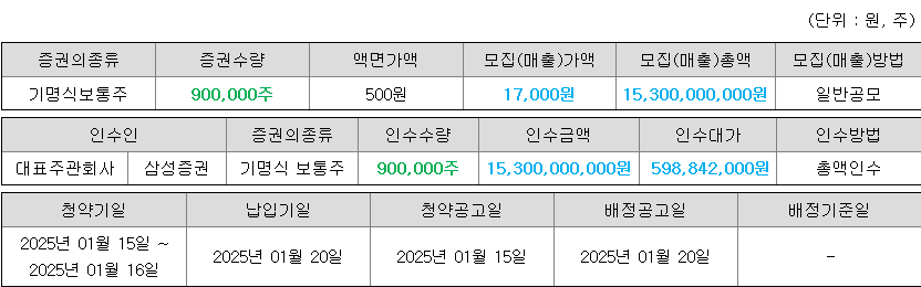 와이즈넛 청약 증권사