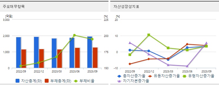 우크라이나재건관련주SG재무지표