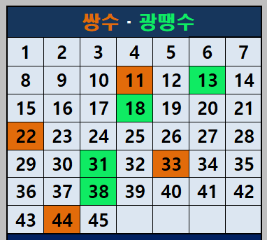 용지패턴-쌍수와 광땡수