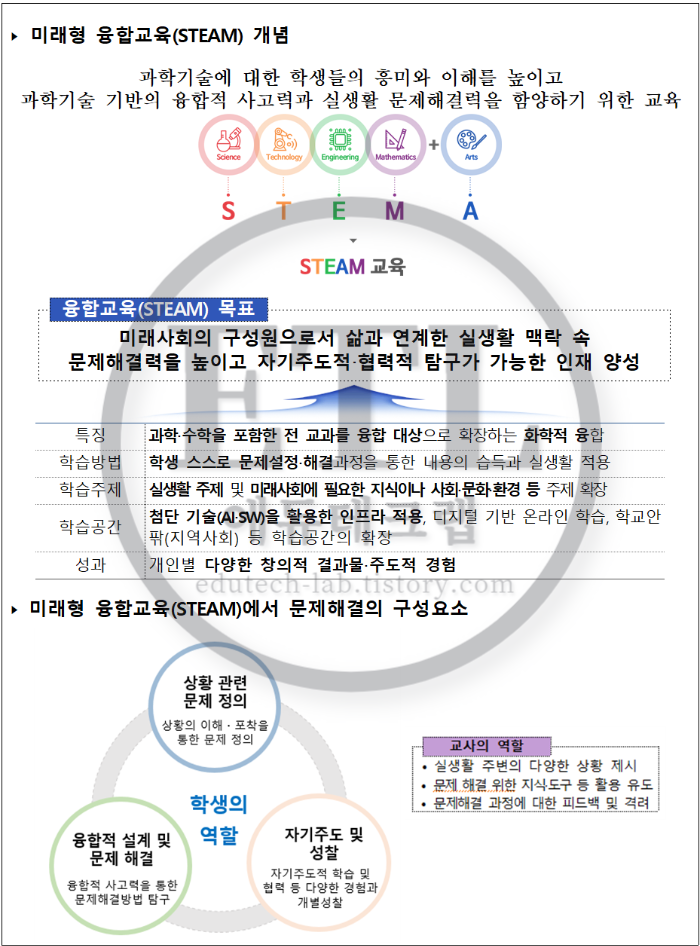 2023 STEAM 교사연구회 운영계획 - 오늘은 2023 STEAM 교사연구회 운영계획에 대해서 살펴보도록 하겠습니다. - 오늘은 2023 STEAM 교사연구회 운영계획에 대해서 살펴보았습니다. 2023 STEAM 교사연구회 운영계획 - 오늘은 2023 STEAM 교사연구회 운영계획에 대해서 살펴보도록 하겠습니다. - 오늘은 2023 STEAM 교사연구회 운영계획에 대해서 살펴보았습니다.