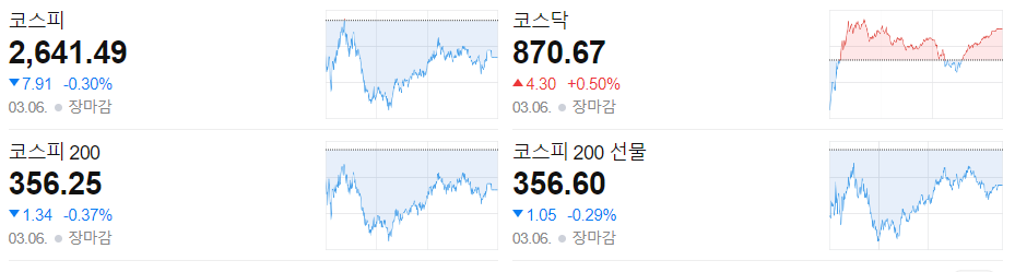 오늘 주식-시간외 단일가-시간외 상한가-주식 시세-3월6일-오늘의 상한가종목-특징주