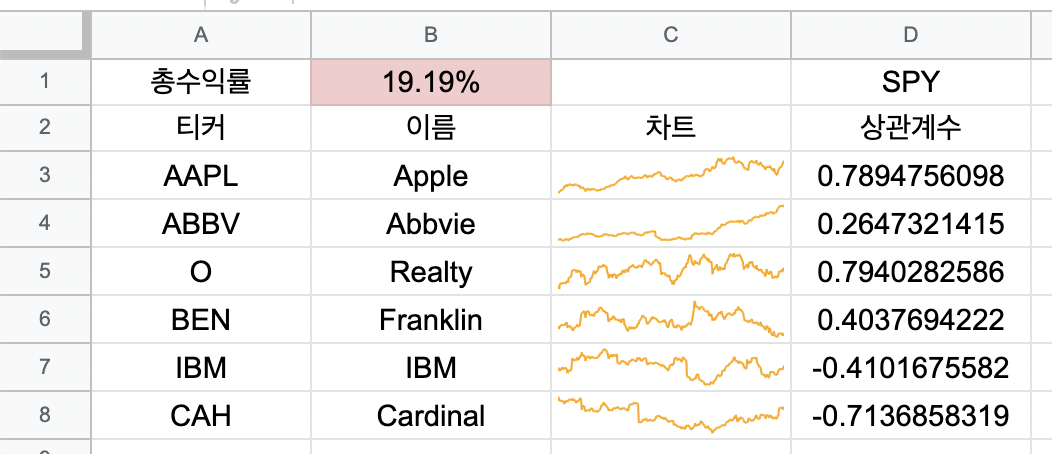 상관계수